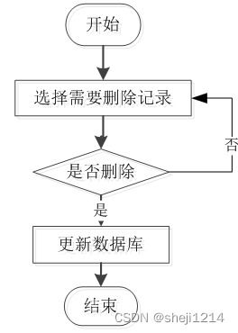 忻府區(qū)飯中有豆糧油銷售系統(tǒng) 基于Python與Vue的開(kāi)發(fā)與部署實(shí)踐